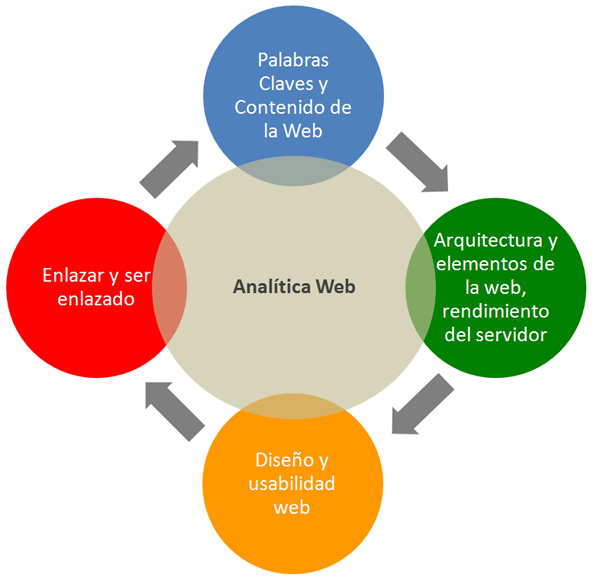 SEO - Posiciona tu página web 1 Becominds - Agencia de marketing digital - SEO
