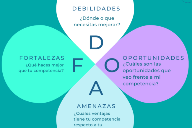 analisis FODA