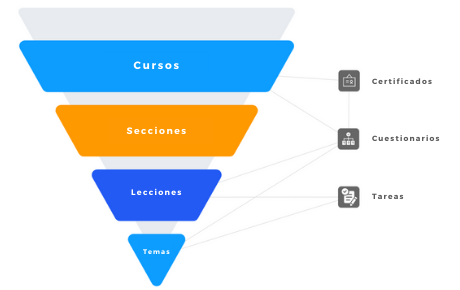 Becominds - Agencia de marketing digital - SEO