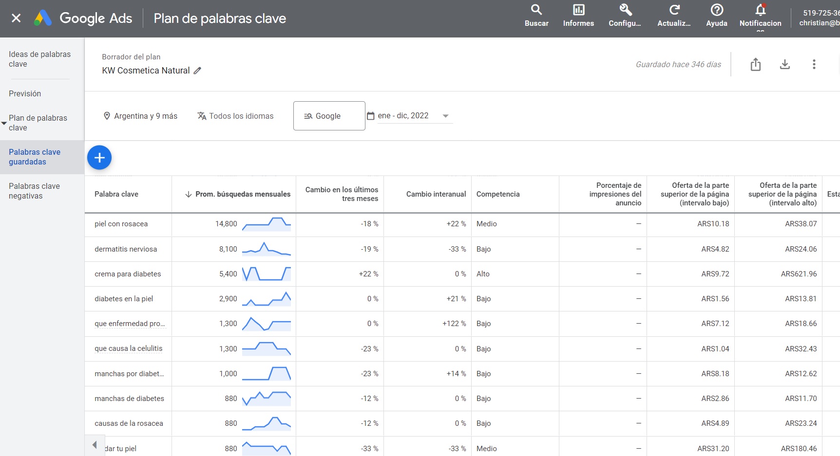 Becominds - Agencia de marketing digital - SEO